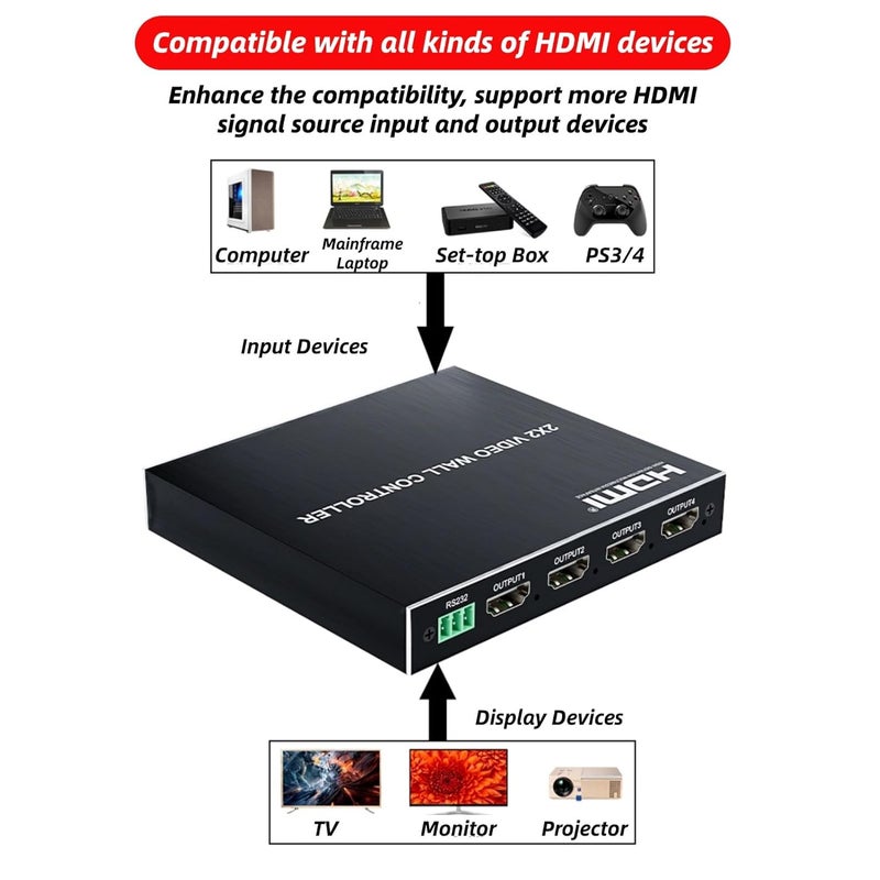 EIMSOAH 2x2 HDMI Video Wall Controller, Ultra HD 4 Channel DVI TV Wall Video multiviewer, 180° Rotating HDMI Splicing Display Processor with Remote for Laptop PC Computers, DVD Players(US) - Image 5